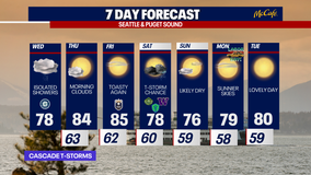 Seattle weather: Slightly cooler, spotty storms