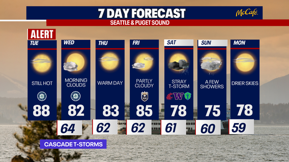 Seattle weather: Hot and hazy through Tuesday