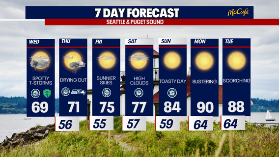 Wettest weather in Seattle since mid-June