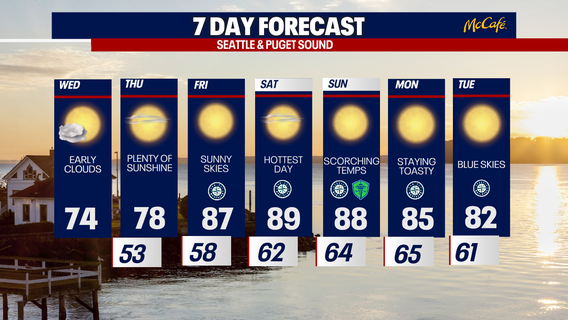 Seattle weather: Scorching temperatures this weekend in WA