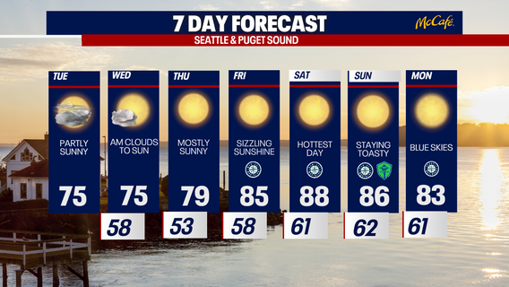 Seattle weather: Scorching temperatures in WA this weekend