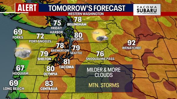 Seattle weather: Warm and mostly dry Wednesday, mountain storm chances