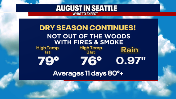 Pleasant weather for Seattle's Seafair weekend 2025
