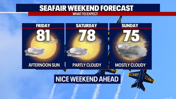 Seattle weather: Comfortable Seafair weekend ahead