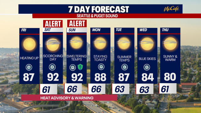 Blistering weather in Seattle through the weekend