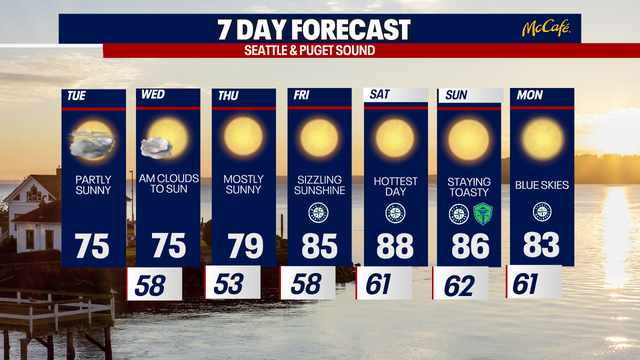 Seattle weather: Scorching temperatures in WA this weekend