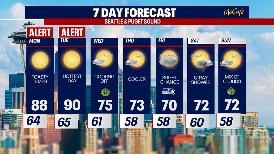 The 7 day forecast for the greater Seattle area.