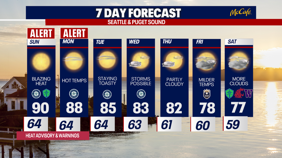 The extended forecast for the Seattle metro area. 