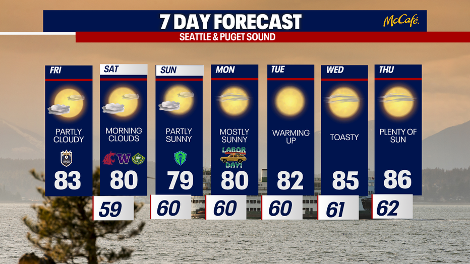 The 7 day forecast for the greater Seattle area.