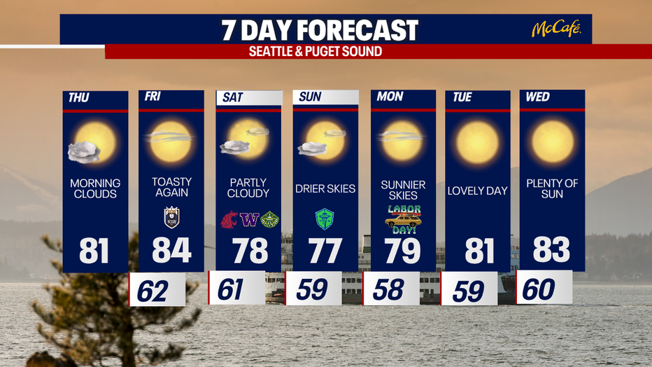 The 7 day forecast for the greater Seattle area.