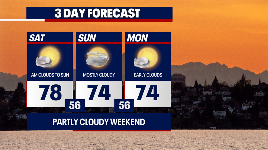 Cloudier weather is in store for Seattle on Sunday.