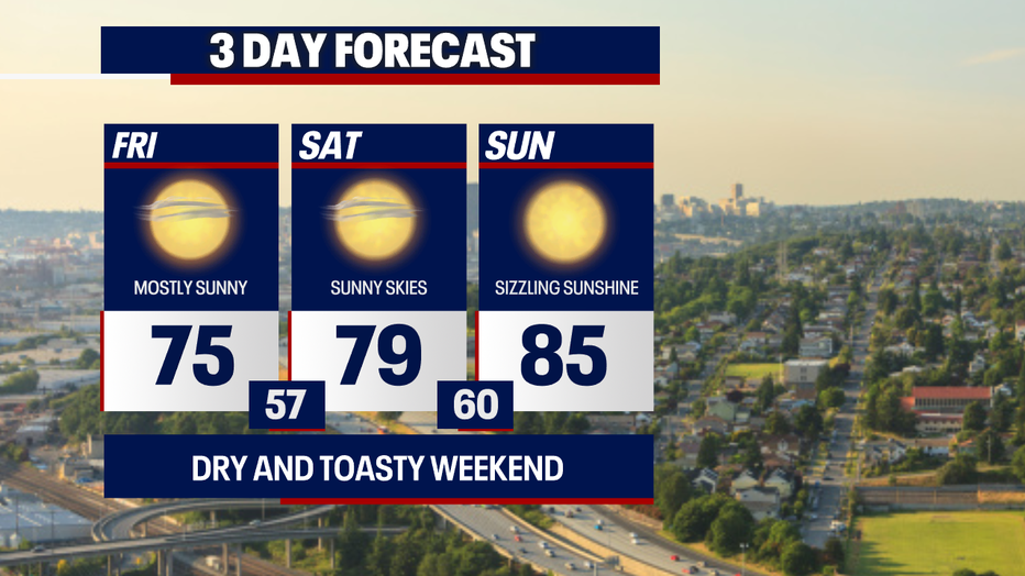 Fire danger will be elevated in the coming days for Seattle as dry weather persists.