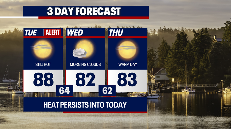 Morning clouds will give way to afternoon sunshine tomorrow and Thursday in Seattle.
