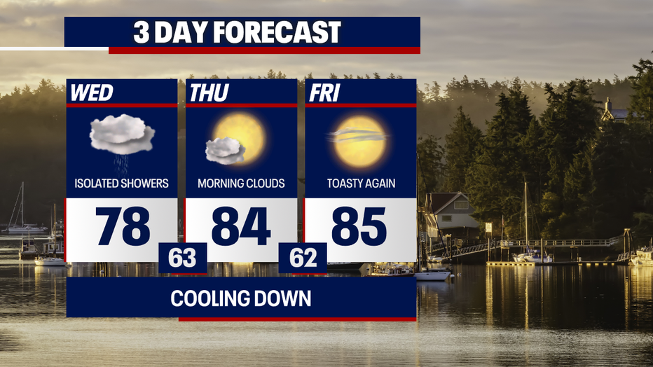 With damp weather a possibility in Seattle on Wednesday, keeping a rain jacket close by is a good idea.