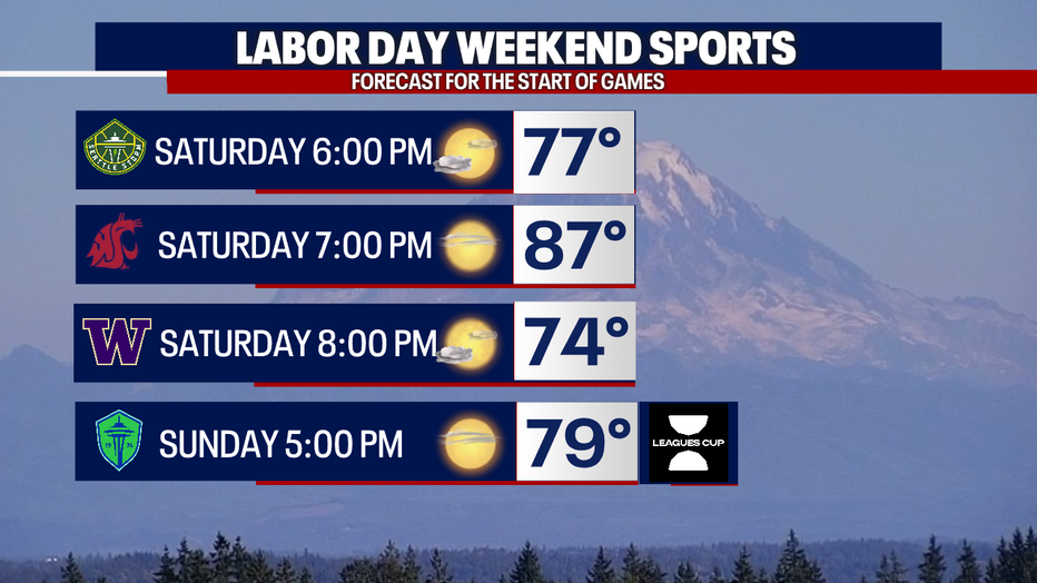 A graphic showing the kickoff forecast for several Washington State Sports.