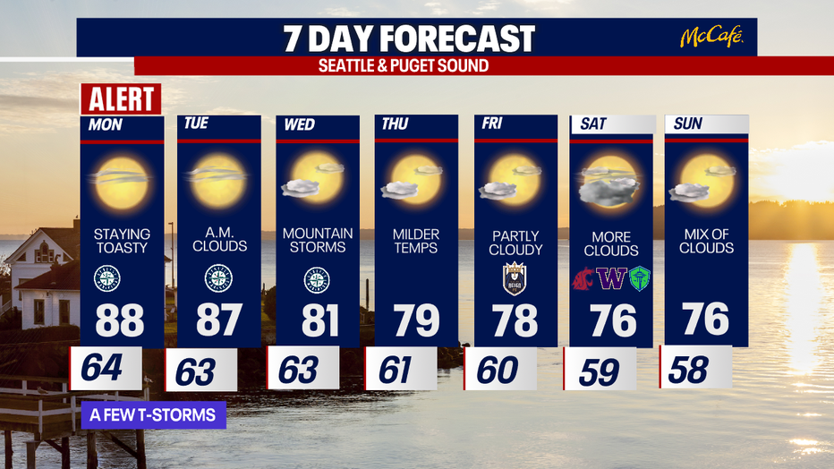 The extended forecast for the Seattle metro area.