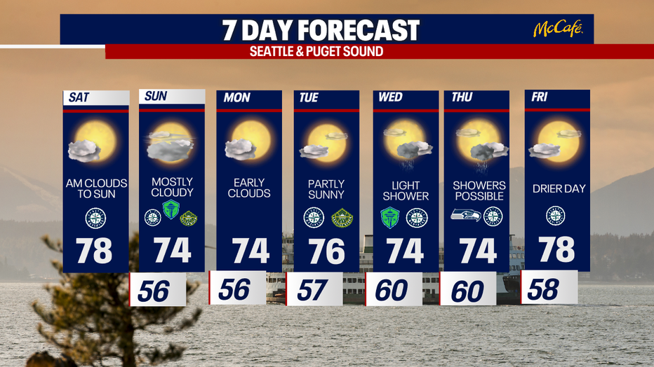 Damp weather could potentially develop in Seattle on Wednesday.