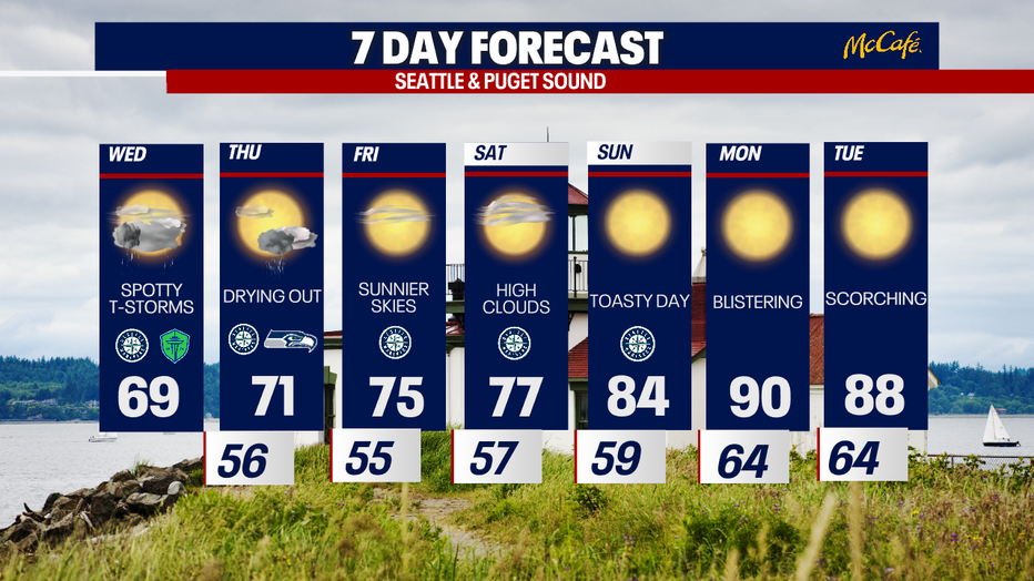 Wet weather is predicted in Seattle on Wednesday.