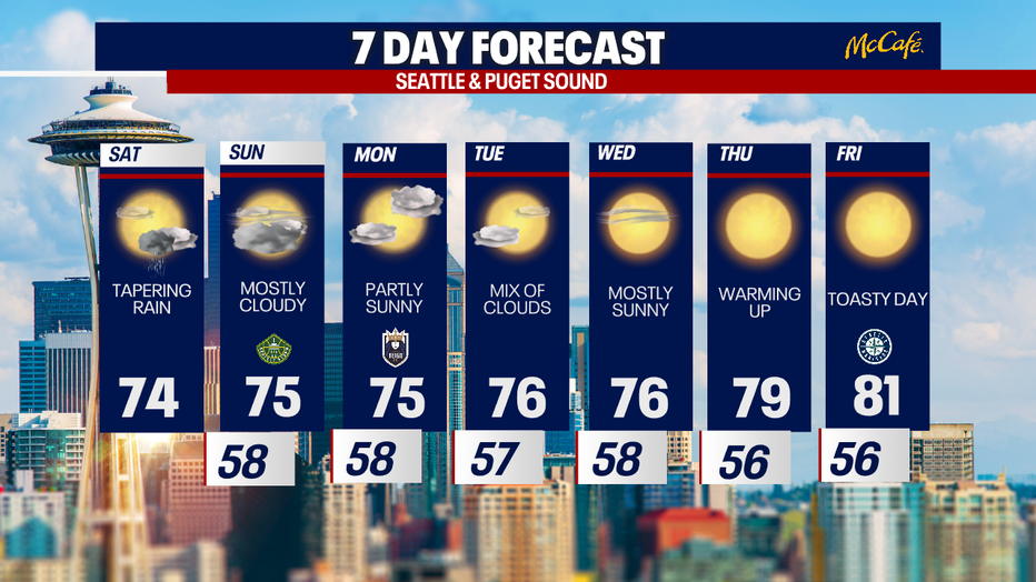 Wet weather could develop at times on Saturday in Seattle.