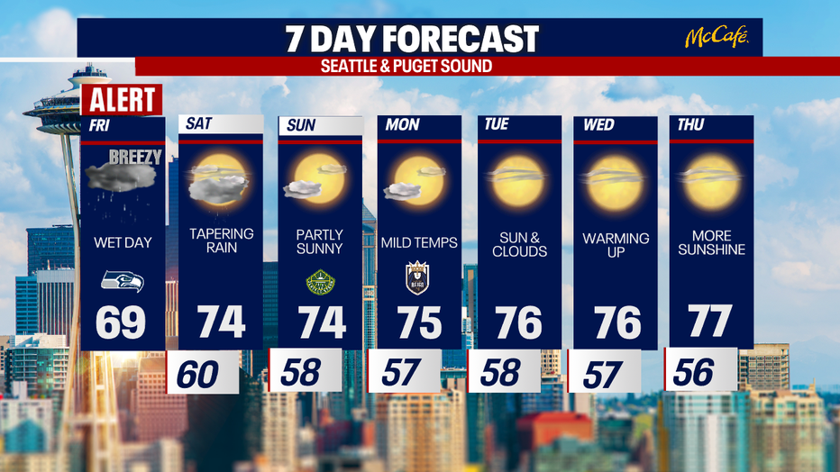The 7 day forecast for the greater Seattle area.
