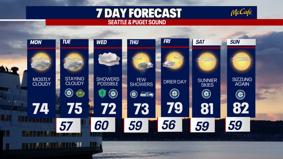 The 7 day forecast for the greater Seattle area.