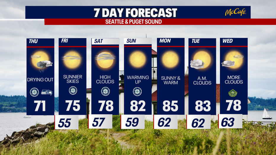 The 7 day forecast for the greater Seattle area.