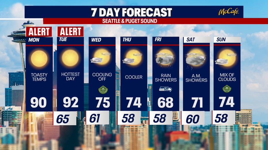 The 7 day forecast for the greater Seattle area.