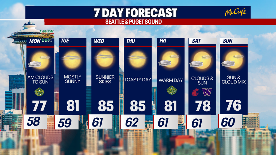The extended forecast for the Seattle metro area.