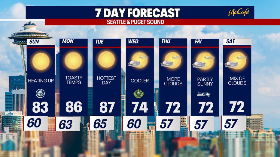 The extended forecast for the Seattle metro area. 