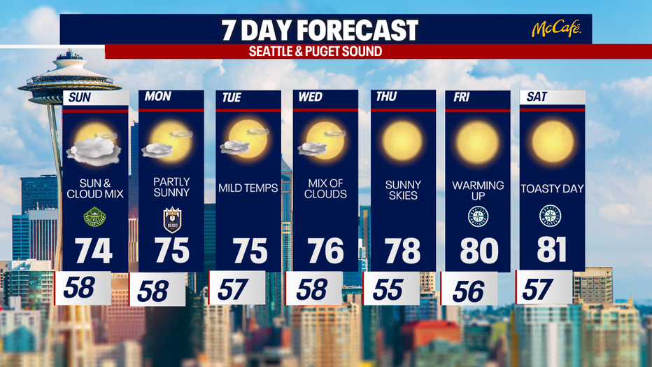 The extended forecast for the Seattle metro area.