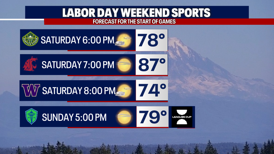 A graphic showing the forecast for several sporting events in Washington.