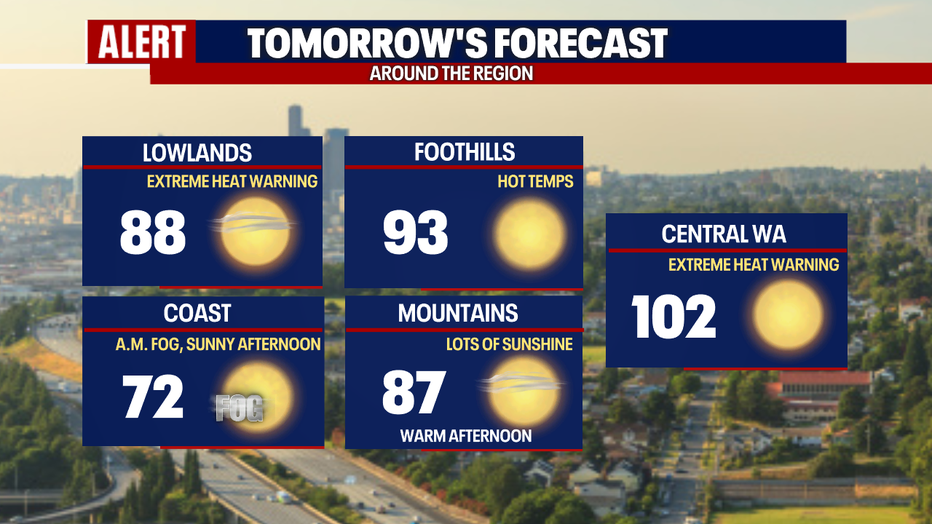 Toasty temps continue into the beginning of the work week. 