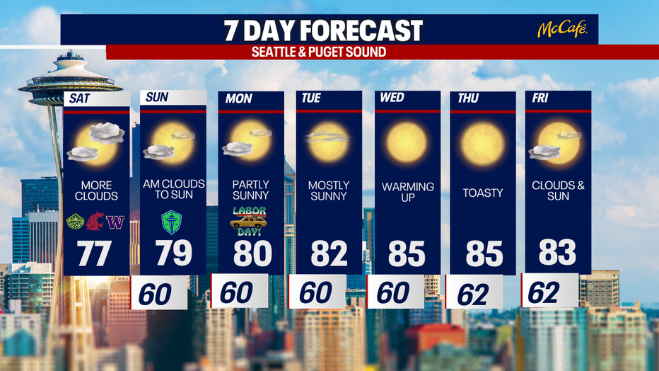 The 7 day forecast for the greater Seattle area.