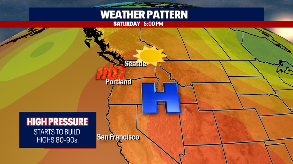 High Pressure Builds