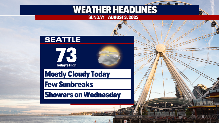 People in Seattle can expect shower-free albeit cloudy weather today.