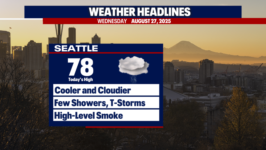 There may be scattered showers and a mixture of clouds in Seattle on Wednesday.