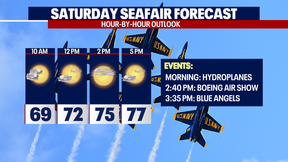 It's Seafair Weekend and weather looks great! 