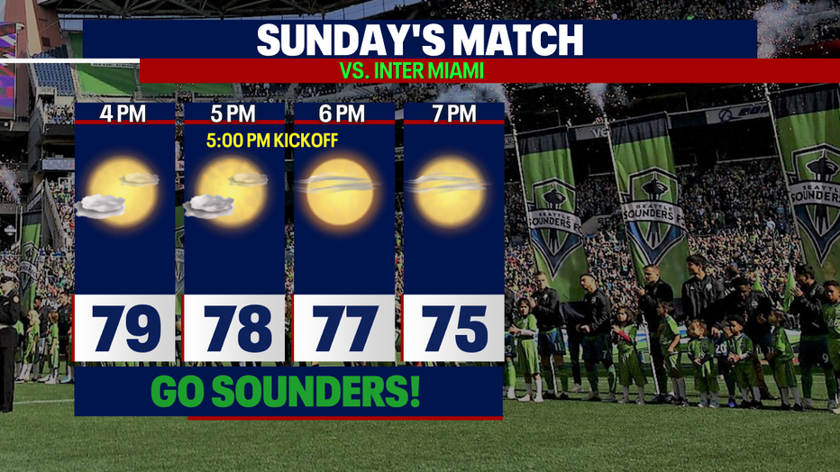Decreasing clouds and warmer for Sunday's Sounder's match.