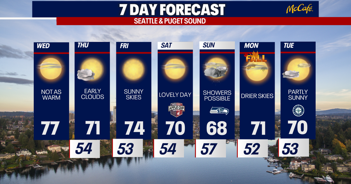 Much cooler weather in Seattle on Wednesday | FOX 13 Seattle