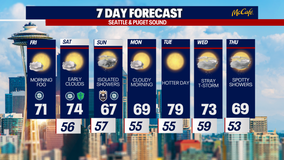 Mild weather to start the weekend in Seattle