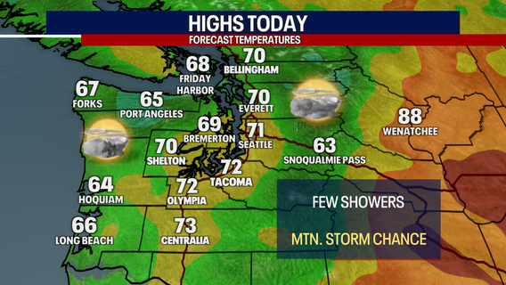 Seattle Weather: A few showers, afternoon sunbreaks and better air quality