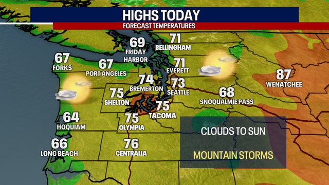 Seattle weather: Morning clouds clear, mountain thunderstorms