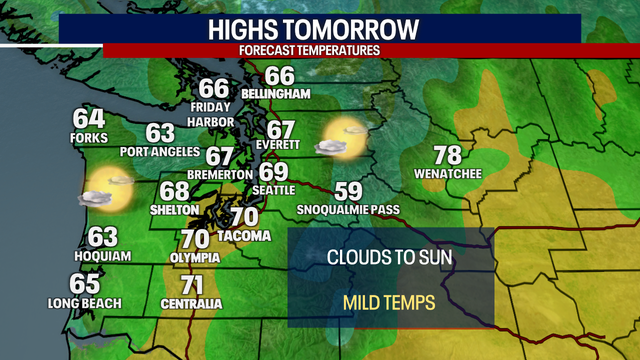 Seattle weather: Back to milder temperatures and afternoon sunshine Friday