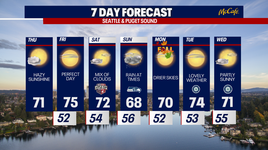 The 7 day forecast for the greater Seattle area.