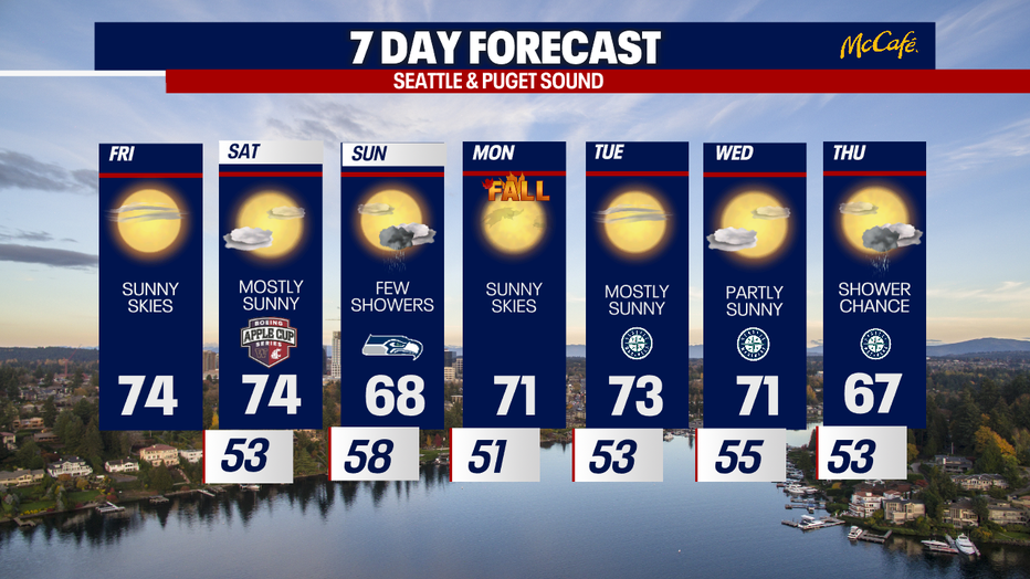 The 7 day forecast for the greater Seattle area.