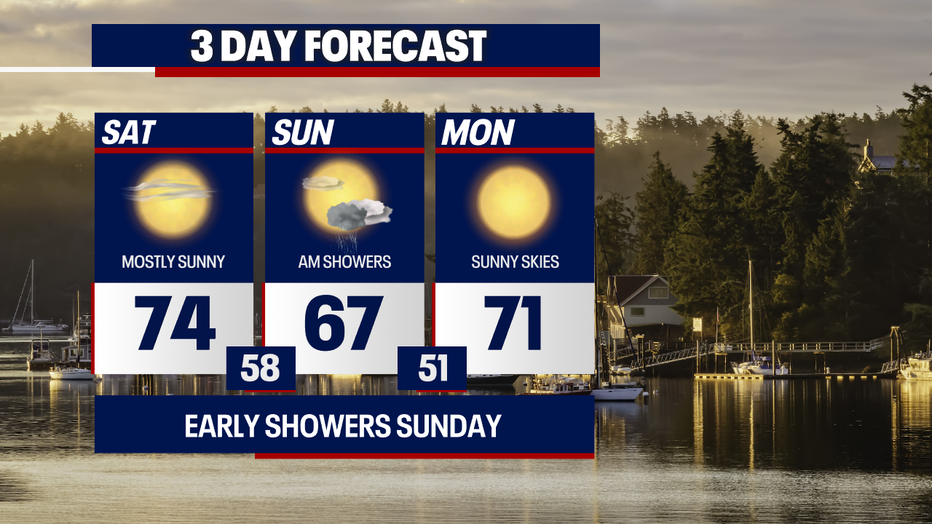 Sloppy weather is a possibility in Seattle early Sunday morning.