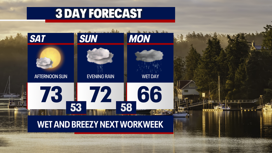 Cooler, cloudier and wetter weather will return to Seattle on Monday.