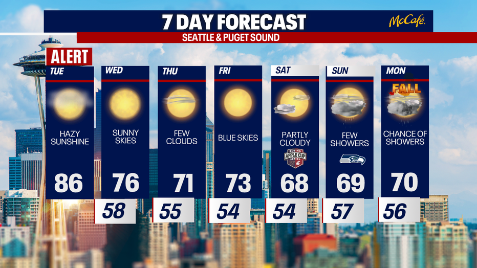 The 7 day forecast for the greater Seattle area.
