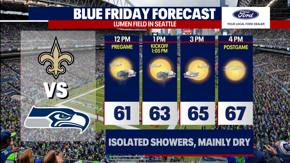 Seahawks Forecast
