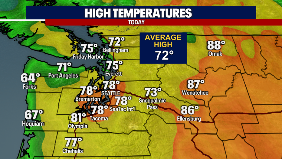 Highs Today